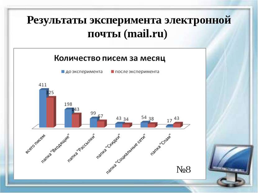 Результаты эксперимента электронной почты (mail.ru) №8