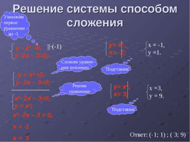 Решение системы способом сложения ____________ -у + x2 =0, у- 2x – 3=0; ||·(-...