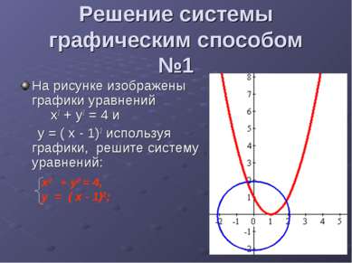Решение системы графическим способом №1 На рисунке изображены графики уравнен...