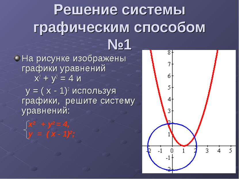 Решение системы графическим способом №1 На рисунке изображены графики уравнен...