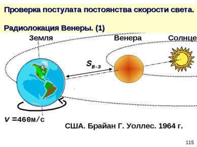 Проверка постулата постоянства скорости света. Радиолокация Венеры. (1) США. ...