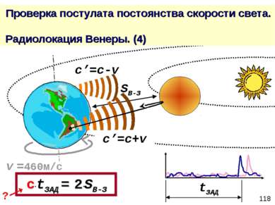 Проверка постулата постоянства скорости света. Радиолокация Венеры. (4) c’=c+...