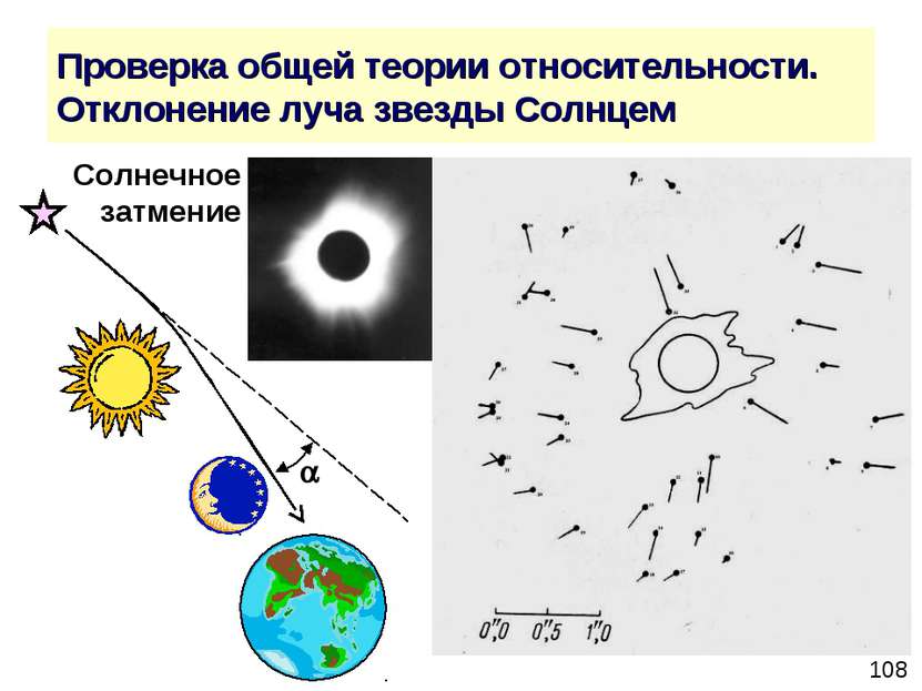 Проверка общей теории относительности. Отклонение луча звезды Солнцем Солнечн...