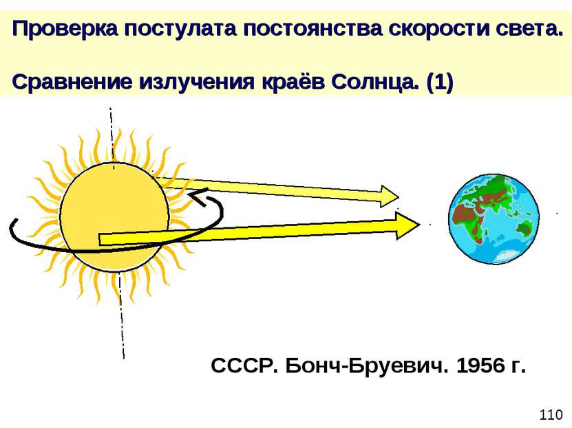 Проверка постулата постоянства скорости света. Сравнение излучения краёв Солн...