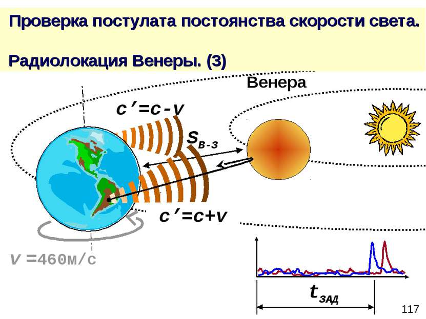 Проверка постулата постоянства скорости света. Радиолокация Венеры. (3) c’=c+...