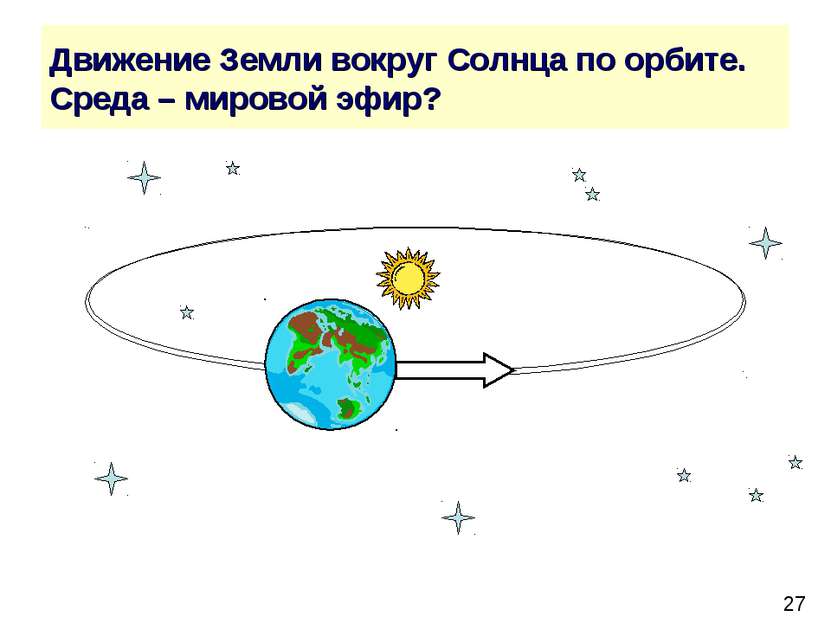 Движение Земли вокруг Солнца по орбите. Среда – мировой эфир?
