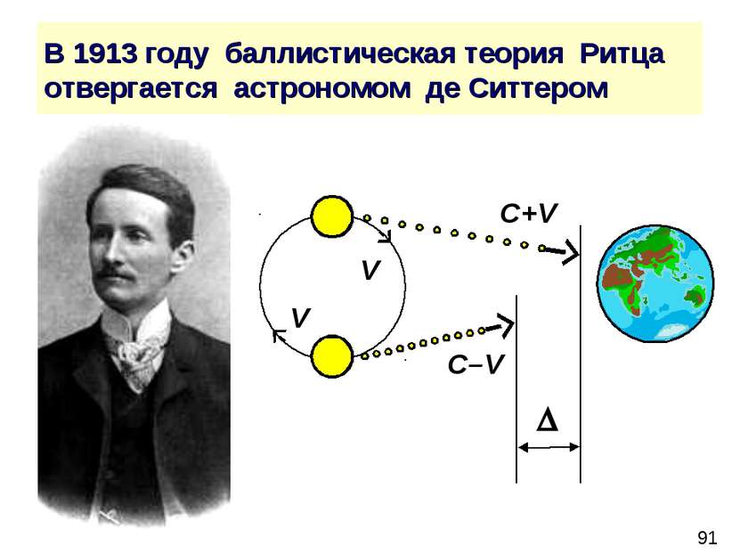 В 1913 году баллистическая теория Ритца отвергается астрономом де Ситтером C+...