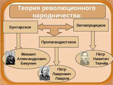 Теория революционного народничества: Бунтарское Пропагандистское Заговорщицко...