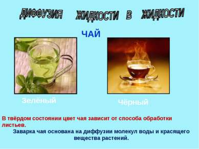 ЧАЙ Зелёный Чёрный В твёрдом состоянии цвет чая зависит от способа обработки ...
