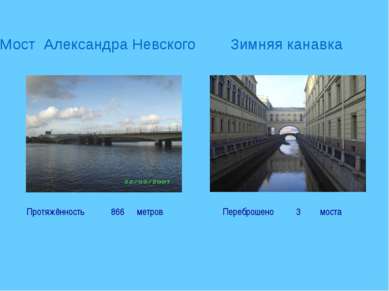 Мост Александра Невского Зимняя канавка Переброшено 3 моста Протяжённость 866...