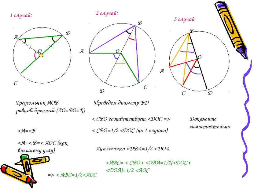 1 случай: А В С О Треугольник АОВ равнобедренный (АО=ВО=R)
