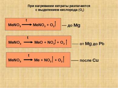 При нагревании нитраты разлагаются с выделением кислорода (O2) t MeNO3 MeNO2 ...