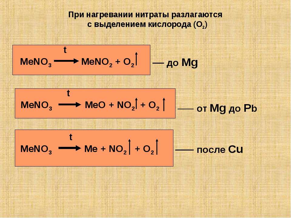 Разложение соединений азота. Разложение нитратов при нагревании. Нитраты разлагаются при нагревании. Разложение нитрата магния при нагревании. Разложение нитрат а машния.