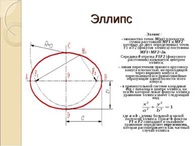 Эллипс . Эллипс : - множество точек М(xy) плоскости, сумма расстояний МF1 и М...