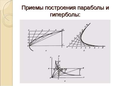Приемы построения параболы и гиперболы:
