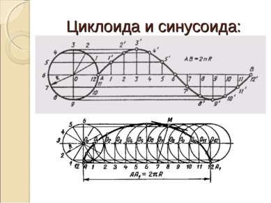 Циклоида и синусоида: