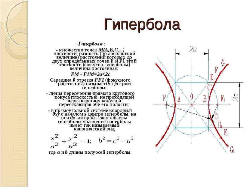 Гипербола . Гипербола : - множество точек М(A,B,C,...) плоскости, разность (п...