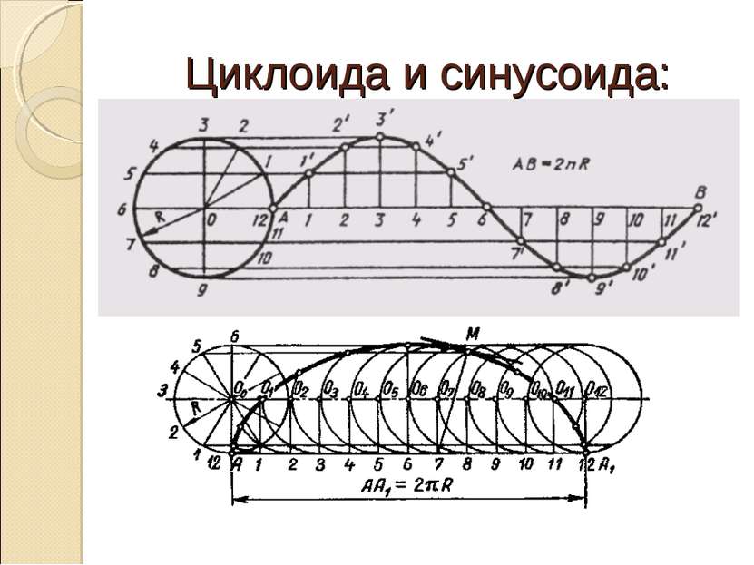 Циклоида и синусоида: