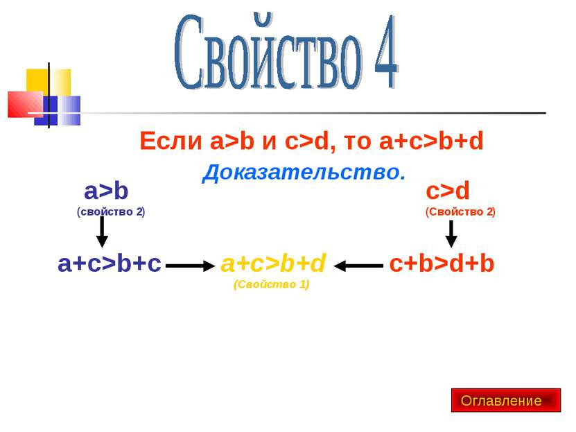 Если a>b и c>d, то a+c>b+d Доказательство. a>b (свойство 2) c>d (Свойство 2) ...