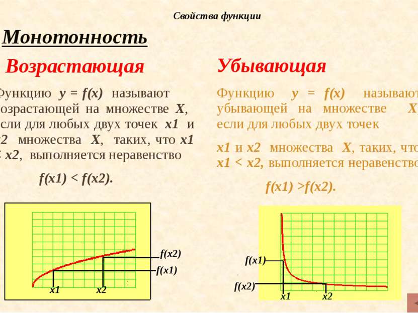Непрерывность Непрерывность функции на промежутке Х означает, что график функ...