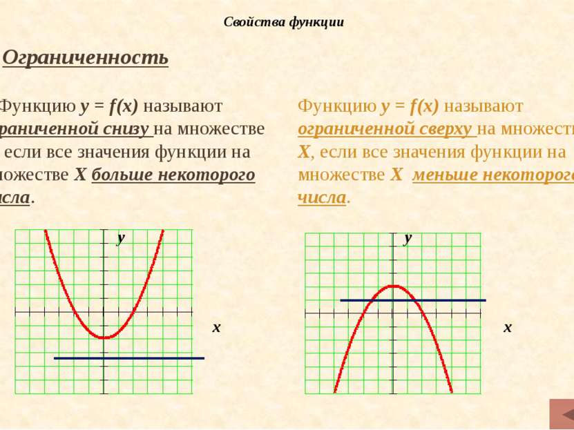 Опишите свойства функций: у= kx + m – линейная функция у = kx2 – квадратичная...