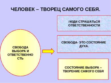 ЧЕЛОВЕК – ТВОРЕЦ САМОГО СЕБЯ. СВОБОДА ВЫБОРА И ОТВЕТСТВЕННОСТЬ ЛЮДИ СТРАШАТЬС...