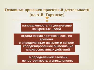 Основные признаки проектной деятельности (по А.В. Горячеву) направленность на...