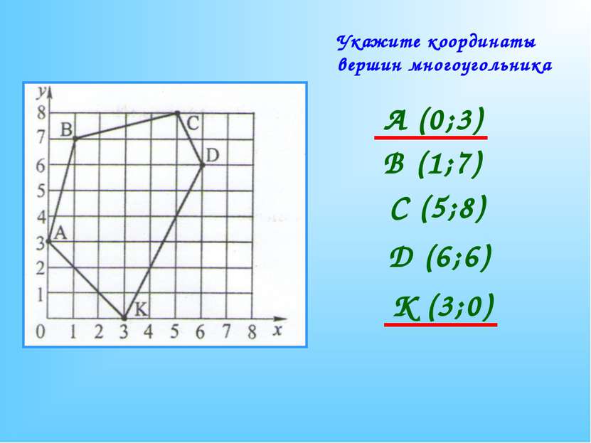 Укажите координаты вершин многоугольника А (0;3) В (1;7) С (5;8) D (6;6) K (3;0)