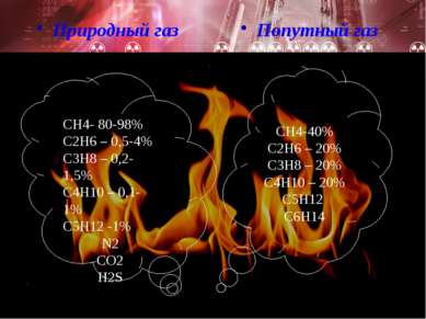 Природный газ Попутный газ СН4- 80-98% С2Н6 – 0,5-4% С3Н8 – 0,2-1,5% С4Н10 – ...