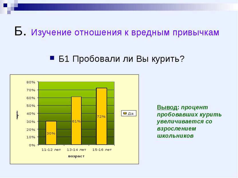 Б. Изучение отношения к вредным привычкам Б1 Пробовали ли Вы курить? Вывод: п...