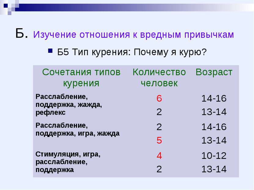 Б. Изучение отношения к вредным привычкам Б5 Тип курения: Почему я курю?