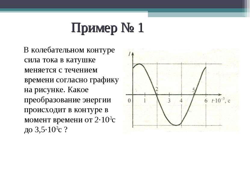 Пример № 1 В колебательном контуре сила тока в катушке меняется с течением вр...