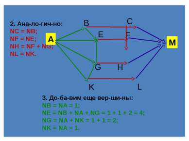 4. Пре об ра зу ем вер ши ны: NC = NB = 1; NF = NE = 4; NH = NF + NG = 4 + 2 ...