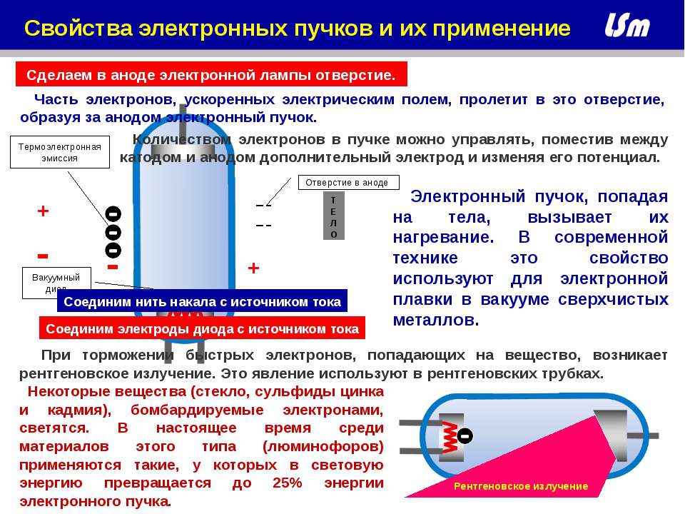 Презентация на тему электрический ток в вакууме электронно лучевая трубка