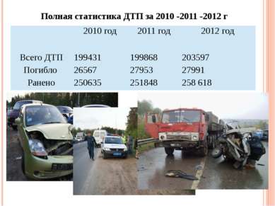 Полная статистика ДТП за 2010 -2011 -2012 г 2010 год 2011 год 2012год Всего Д...