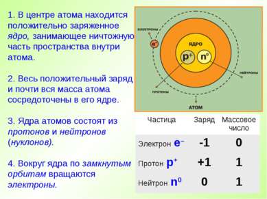 1. В центре атома находится положительно заряженное ядро, занимающее ничтожну...