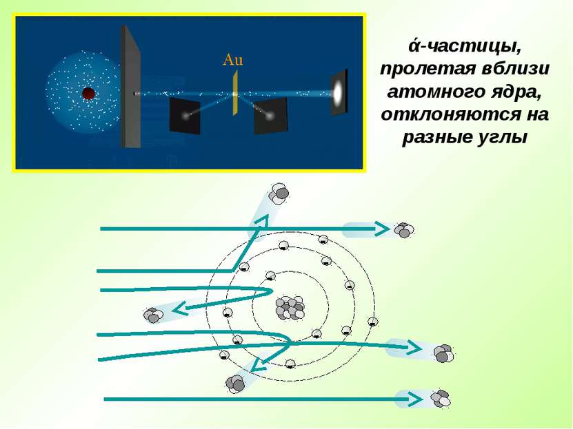 ά-частицы, пролетая вблизи атомного ядра, отклоняются на разные углы