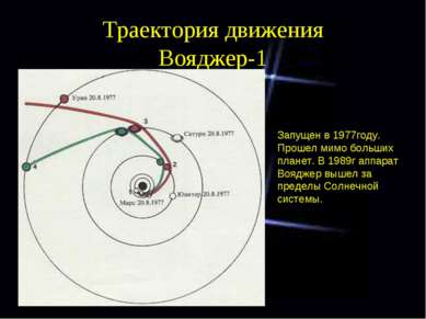 Траектория движения Вояджер-1 Запущен в 1977году. Прошел мимо больших планет....