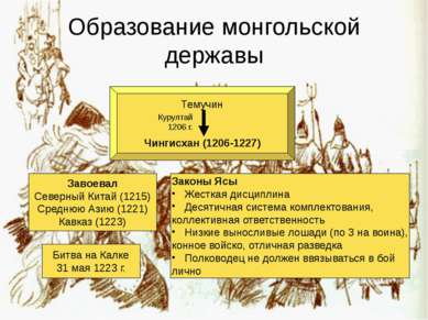Образование монгольской державы Темучин Чингисхан (1206-1227) Курултай 1206 г...