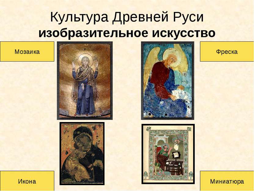 Культура Древней Руси изобразительное искусство Мозаика Фреска Икона Миниатюра