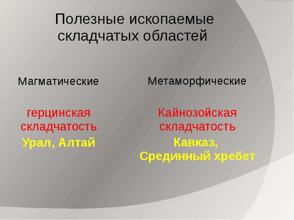 Ископаемые кайнозойской складчатости