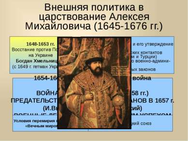 Внешняя политика в царствование Алексея Михайловича (1645-1676 гг.) 1648-1653...