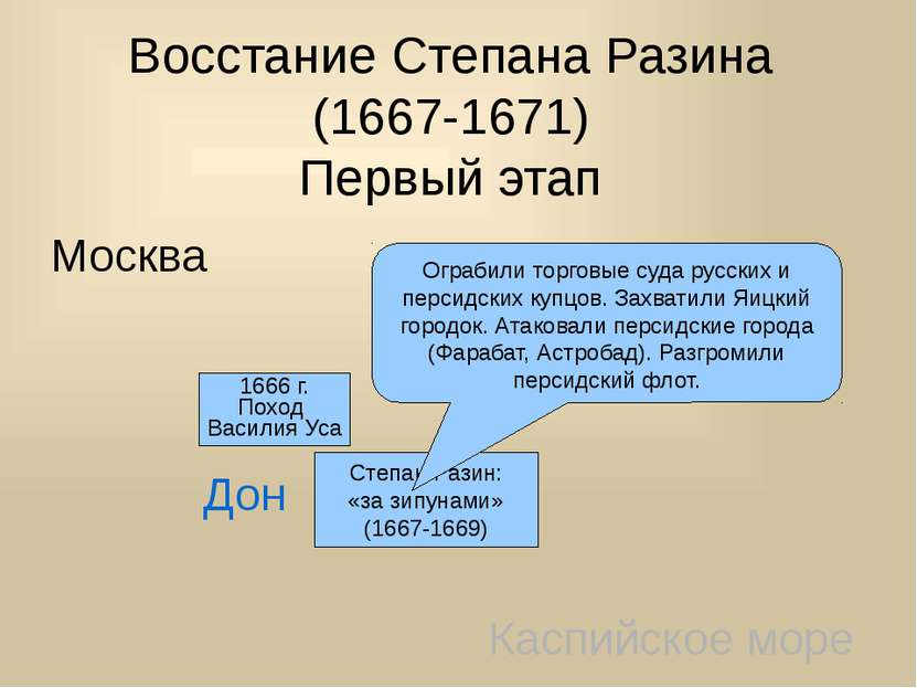 Восстание Степана Разина (1667-1671) Первый этап 1666 г. Поход Василия Уса Мо...