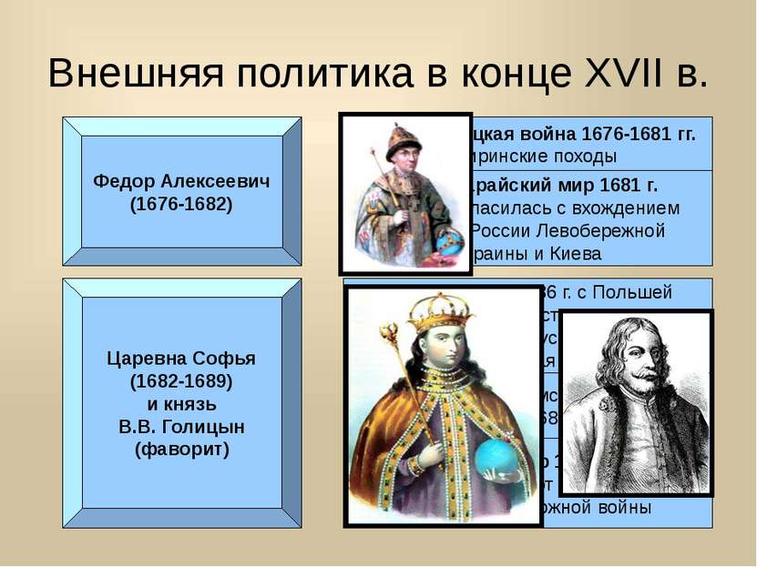 Внешняя политика в конце XVII в. Федор Алексеевич (1676-1682) Русско-турецкая...
