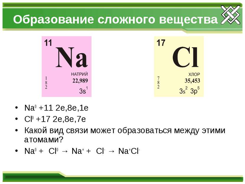 Образование сложного вещества Na0 +11 2е,8е,1е Cl0 +17 2e,8e,7e Какой вид свя...