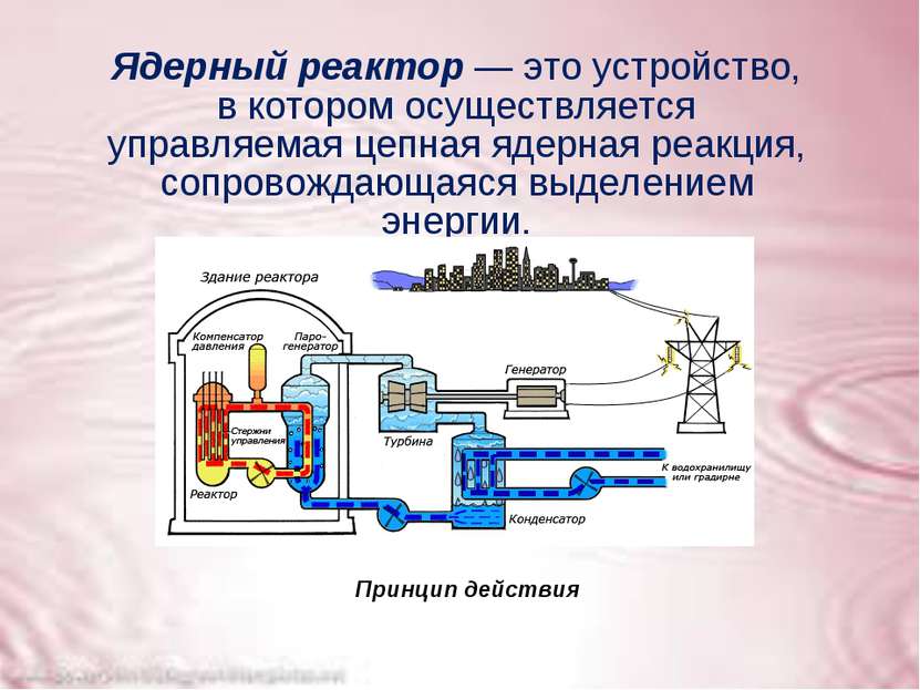 Ядерный реактор — это устройство, в котором осуществляется управляемая цепная...