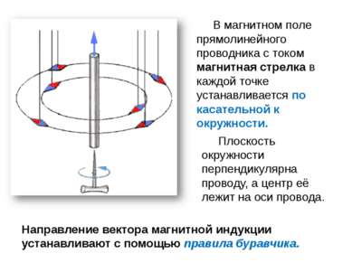 В магнитном поле прямолинейного проводника с током магнитная стрелка в каждой...