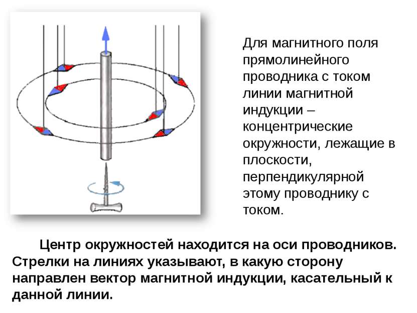 Для магнитного поля прямолинейного проводника с током линии магнитной индукци...