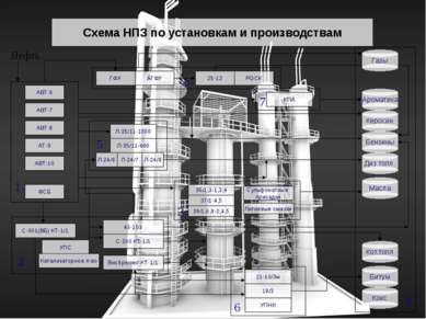 Схема НПЗ по установкам и производствам АТ-9 КПА АВТ-6 АВТ-7 АВТ-8 АВТ-10 ФСБ...