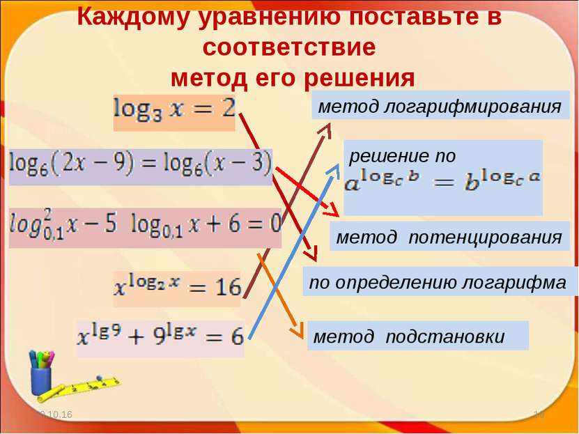 Каждому уравнению поставьте в соответствие метод его решения * * по определен...